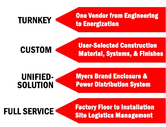 right side bullets 268x192